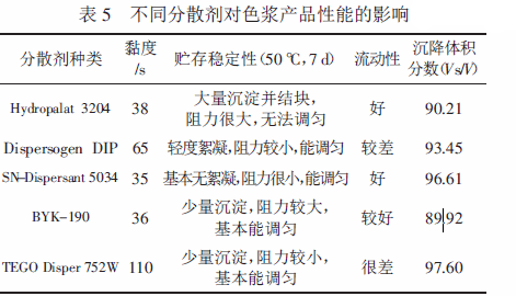 涂料潤濕分散劑,迪高分散劑,三升貿(mào)易,油墨分散劑,<a href='http://www.china-023.com' class='keys' title='點擊查看關(guān)于涂料助劑的相關(guān)信息' target='_blank'>涂料助劑</a>,顏料分散劑