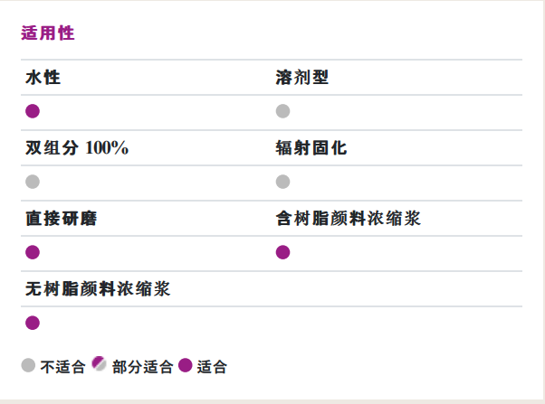贏創（原空氣化學）ZETASPERSE® 179潤濕分散劑