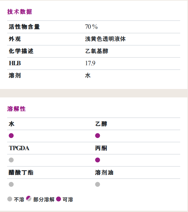贏創（原空氣化學）ZETASPERSE® 179潤濕<a href='http://www.china-023.com/product/product-0001,0011,0020.shtml' class='keys' title='點擊查看關于分散劑的相關信息' target='_blank'>分散劑</a>
