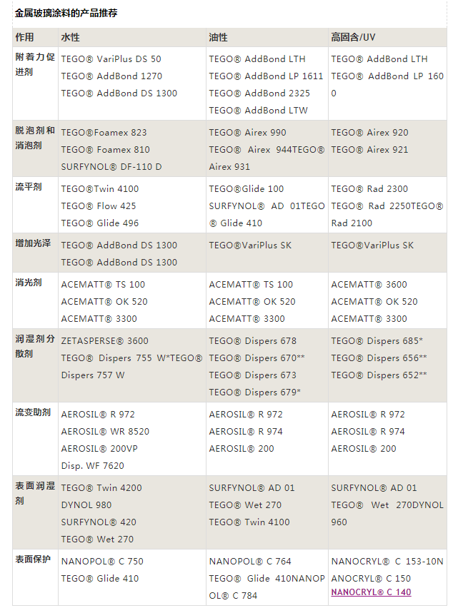 三升化工,涂料助劑,顏料,色漿,<a href='/product/product-0001,0024-1.shtml' class='keys' title='點(diǎn)擊查看關(guān)于染料的相關(guān)信息' target='_blank'>染料</a>,色精,水性樹(shù)脂