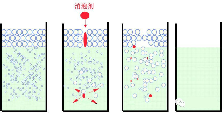 <a href='http://www.china-023.com/product/product-0001,0011,0022.shtml' class='keys' title='點擊查看關(guān)于消泡劑的相關(guān)信息' target='_blank'>消泡劑</a>