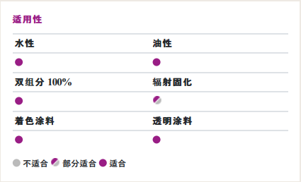 贏創（原空氣化學）Surfynol 420非離子消泡潤濕表面活性劑