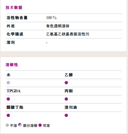 贏創（原空氣化學）Surfynol 420非離子消泡潤濕表面活性劑