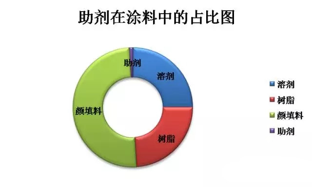 涂料原材料,迪高助劑,<a href='http://www.china-023.com' class='keys' title='點擊查看關于涂料助劑的相關信息' target='_blank'>涂料助劑</a>,色精,色漿,羥乙基纖維素,<a href='/product/product-0001,0013.shtml' class='keys' title='點擊查看關于水性聚氨酯的相關信息' target='_blank'>水性聚氨酯</a>
