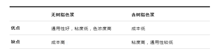 潤濕分散劑,水性涂料,水性分散劑,涂料助劑,迪高助劑,建筑涂料分散劑,工業涂料分散劑