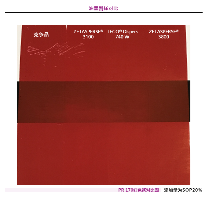 潤濕分散劑,水性涂料,水性分散劑,涂料助劑,迪高助劑,建筑涂料分散劑,工業涂料分散劑