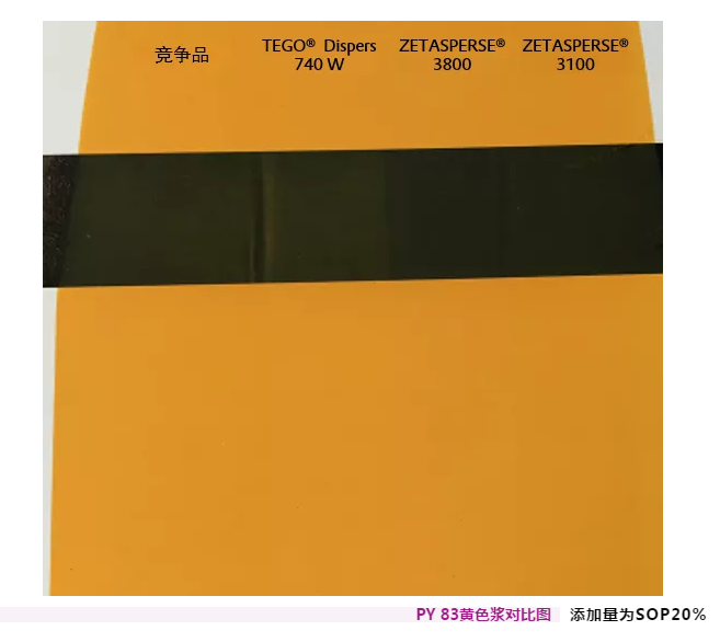 潤濕分散劑,水性涂料,水性分散劑,涂料助劑,迪高助劑,建筑涂料分散劑,工業涂料分散劑