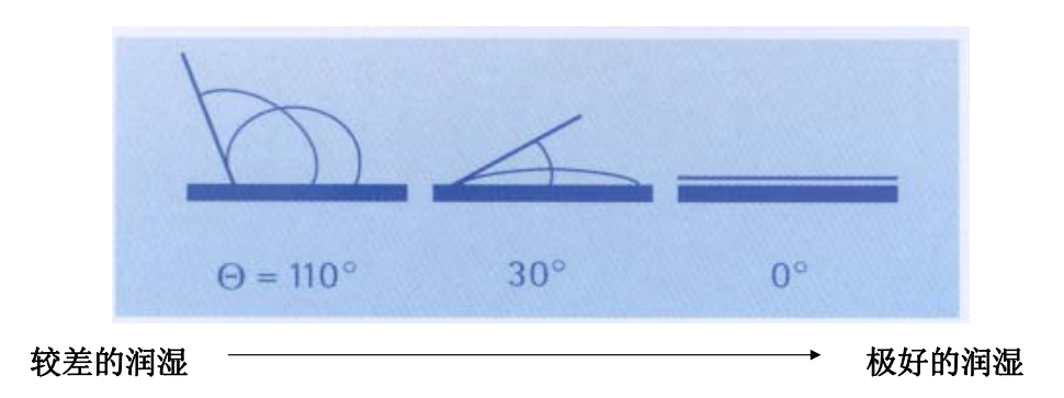 基材<a href='http://www.china-023.com/product/product-0001,0011,0018.shtml' class='keys' title='點擊查看關于潤濕劑的相關信息' target='_blank'>潤濕劑</a>