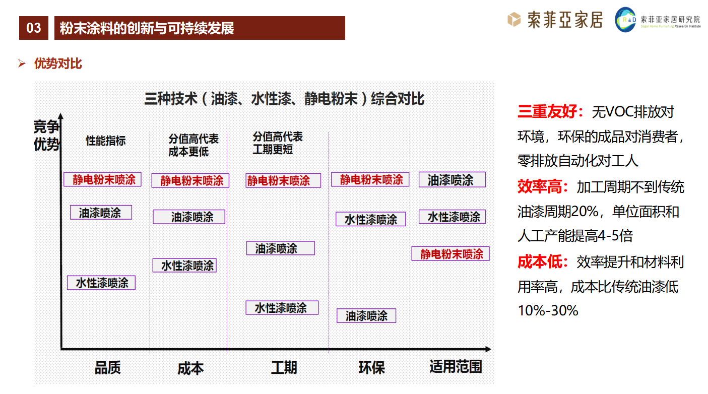 <a href='http://www.china-023.com' class='keys' title='點擊查看關于涂料助劑的相關信息' target='_blank'>涂料助劑</a>