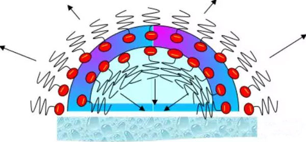 水性<a href='http://www.china-023.com/product/product-0001,0011,0022.shtml' class='keys' title='點(diǎn)擊查看關(guān)于消泡劑的相關(guān)信息' target='_blank'>消泡劑</a>原理